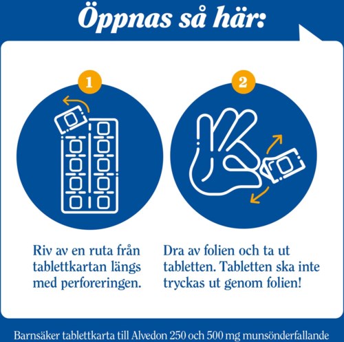Bildet visar två steg för att öppna ett medicinpaket: riv längs perforeringen och ta ut tabletten utan att trycka igenom folien.