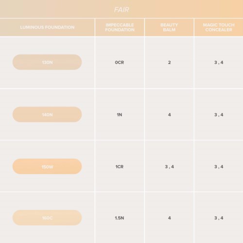 Een diagram vergelijkt verschillende soorten foundations met kolommen voor naam, eigenschappen en tinten.