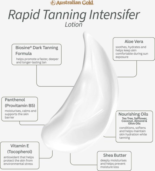 Product packaging for Australian Gold Rapid Tanning Intensifier lotion with ingredient highlights and descriptions.