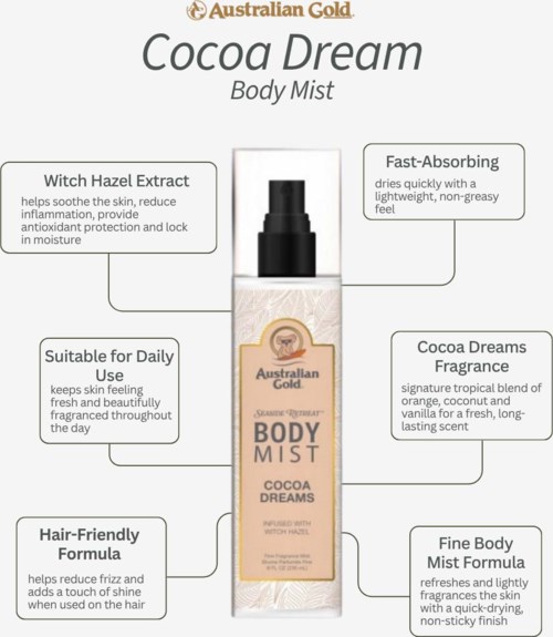 Illustration of Australian Gold Cocoa Dream Body Mist with descriptions of its benefits and ingredients.