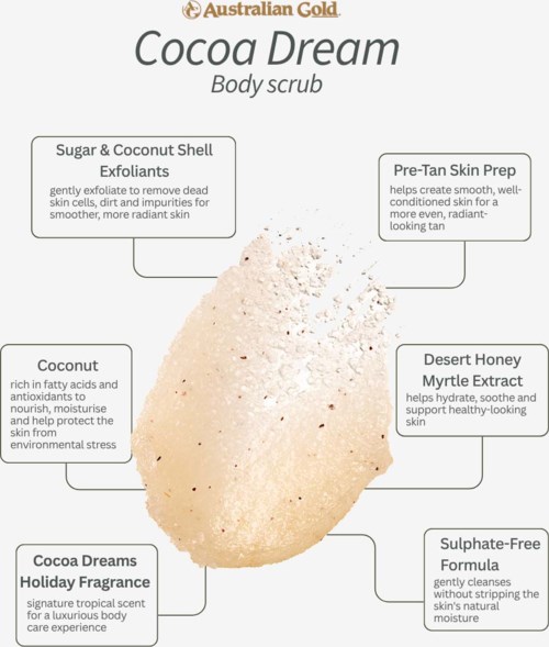 Diagram showing ingredients of Cocoa Dream Body Scrub, including coconut, honey, and tropical scent components.