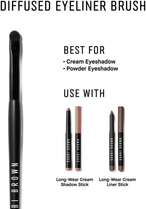 Diagram of a diffused eyeliner brush with text about its use for cream and powder eyeshadow, and recommended products.