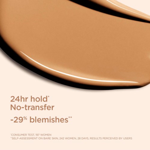 Skin care product claims for 24-hour hold, no transfer, and fewer blemishes. Based on tests with women.