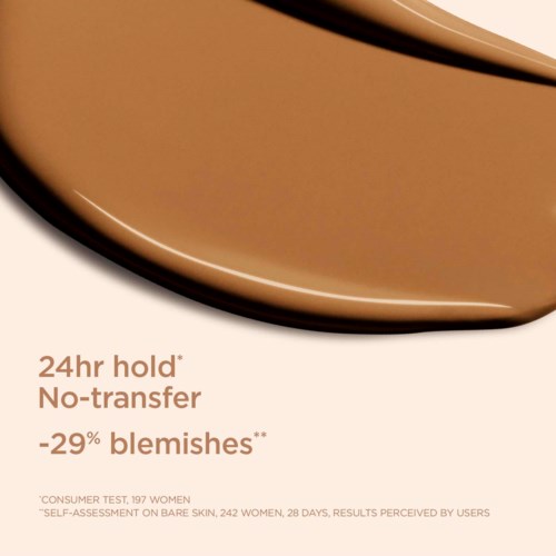 Text about a skincare product highlighting no transfer, 24-hour hold, and 29% fewer blemishes.
