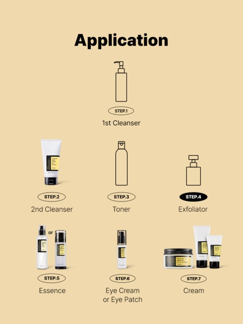 Een stapsgewijze huidverzorgingsroutine met flessen en tubes, inclusief reiniger, toner, exfoliator, essence, oogcrème en creme.