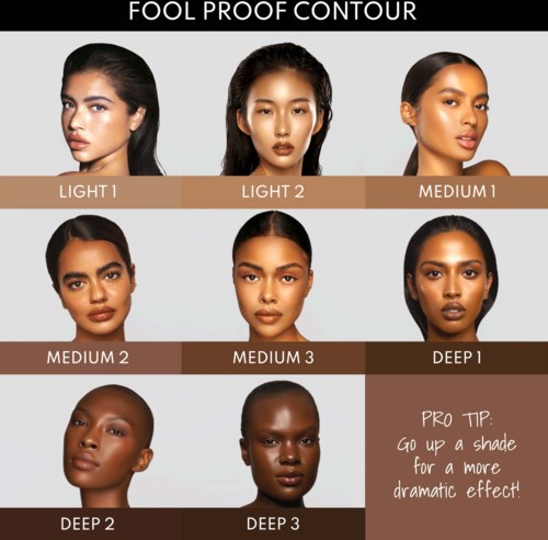 Unterschiedliche Hauttöne werden mit markierten Konturfarben von hell bis tief für Make-up gezeigt. Ein Tipp empfiehlt, dunklere Töne für mehr Dramatik zu verwenden.