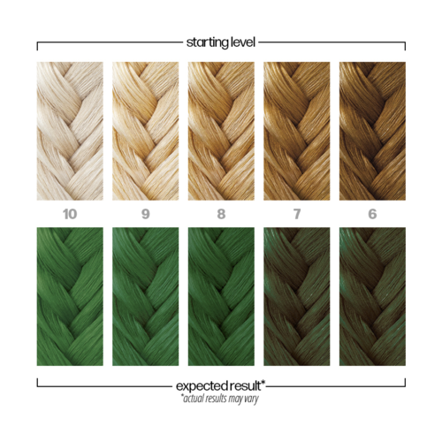 Verschiedene Farbtöne von Garn, von hell bis dunkel, in einer Sequenz angeordnet.