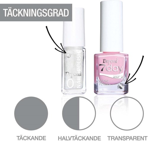 Two nail polish bottles, one clear with white cap, one pink with white cap, showing coverage levels through circles.