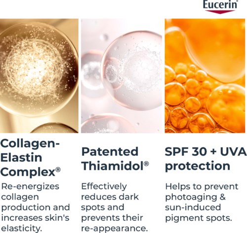 Tre sektioner som visar produktfördelar med bilder av bubblor och orangehuden, beskrivande collagen, thiamidol och SPF-skydd.