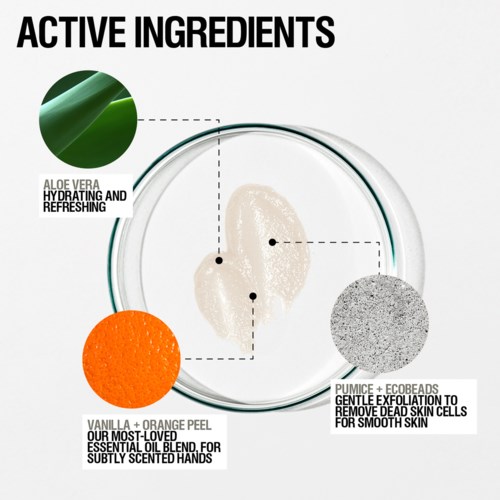 Diagram met actieve ingrediënten: aloe vera, sinaasappelschil en puimsteen. Aloe vera hydrateert, sinaasappelschil geeft geur, puimsteen exfolieert de huid.