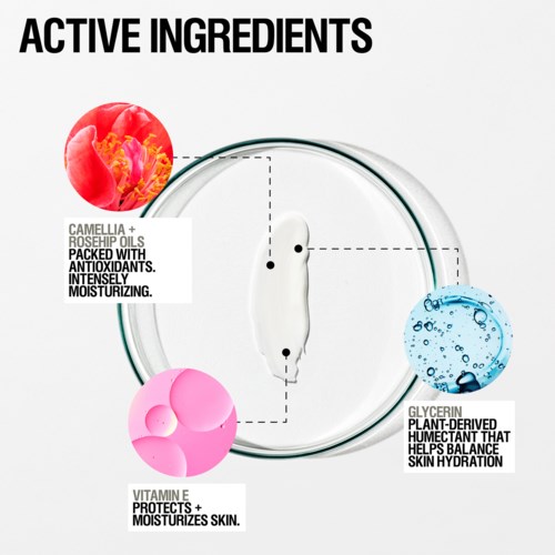 Diagram met actieve ingrediënten: kamelia- en rozenbottelolie, glycerine en vitamine E voor hydratatie en huidverzorging.