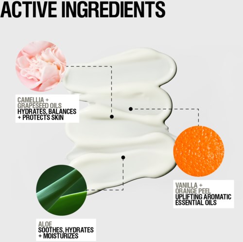 Een diagram toont actieve ingrediënten in huidverzorging: roze bloem voor hydratatie, groen plant voor kalmering, oranje schil voor verfrissende geur.