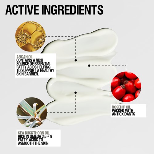 Diagram met belangrijke ingrediënten: arganolie, zeebruidsandolie en rozenbottelolie, die allemaal de gezondheid en bescherming van de huid ondersteunen.