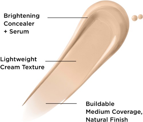 Diagram showing a makeup product that brightens, conceals, and has a lightweight, creamy texture with natural finish.