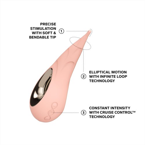 A device with soft tip, motion technology, and cruise control, described with key features and labels.