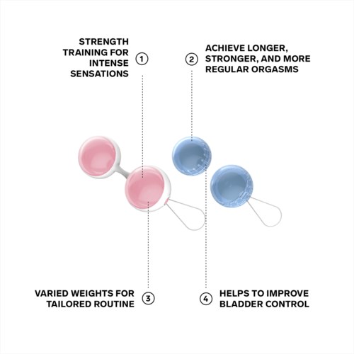 Diagramm, das die Vorteile unterschiedlicher Gewichte für Frauen zeigt, um die Blasenkontrolle zu verbessern und Orgasmen zu steigern.