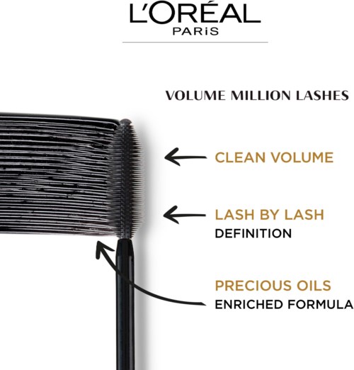 Diagram explaining eyelash volume, including clean volume, lash-by-lash, and special oils with descriptions.