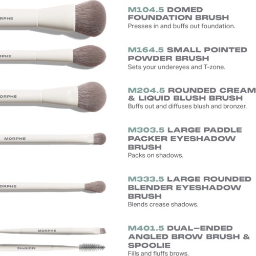 Olika makeupborstar med beskrivningar av deras användningar, inklusive foundation, ögonskuggor och brynborstar.