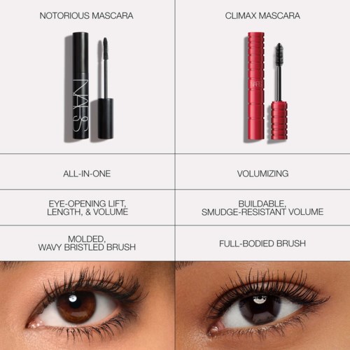 Comparison of two mascaras with text details about features and images of eyes showing results.