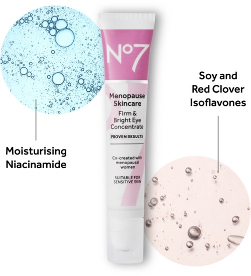Hautpflege-Tube zwischen zwei Kreisen mit Inhaltsstoffen: Niacinamid, Soja und Roter Klöver. Schwerpunkt auf Feuchtigkeit und Menopause.