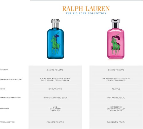 Twee Ralph Lauren geuren in blauwe en roze flessen met groene paardenlogo's en beschrijvende tekst eronder.
