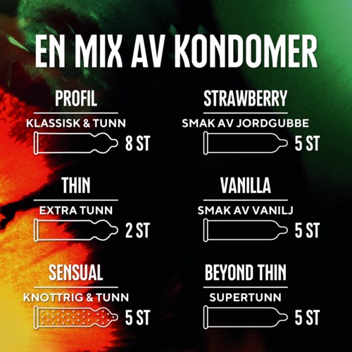 Tekstbasert grafikk som viser forskjellige kondomsmaker og tykkelser med antall.