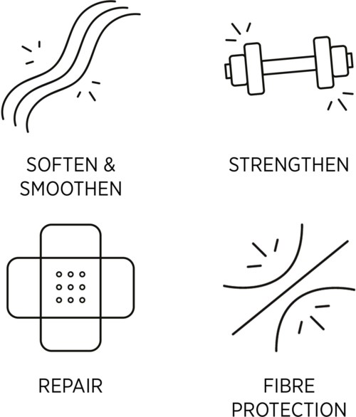Een vierdelige diagram die acties toont: verzachten en gladmaken, versterken, repareren en vezelbescherming.