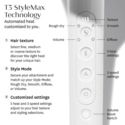 Control panel with buttons for heat, texture, smoothness, diffuser, and settings for heat and speed adjustments.