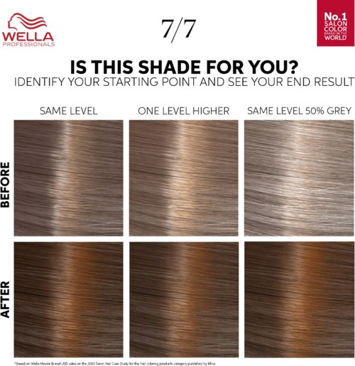 The image shows hair color shades before and after coloring, with three levels of lightness and a comparison of results.