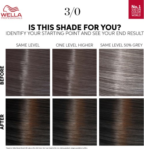 A guide compares hair color shades before and after coloring, showing changes in dark and grey levels.