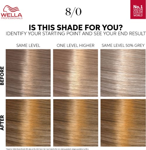 A comparison chart for hair color shades showing before and after results with different levels of color change.