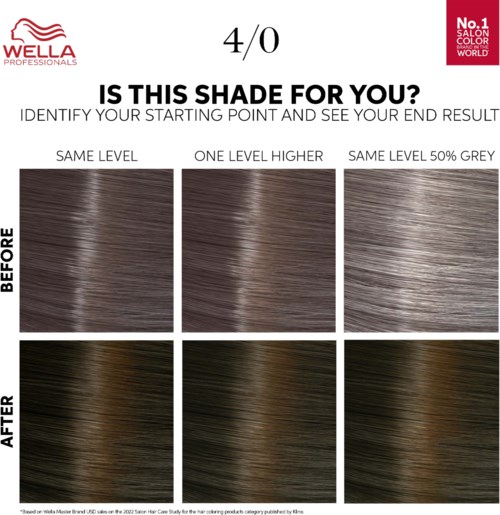 A hair color comparison chart with before and after images showing different shades and levels of hair dye.