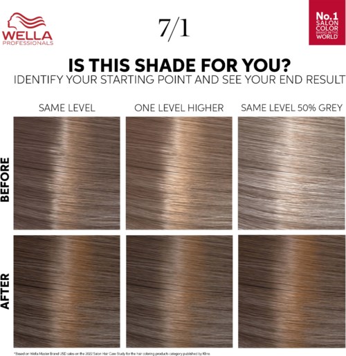 Two hair color charts compare before and after results with different shades and levels for hair coloring.
