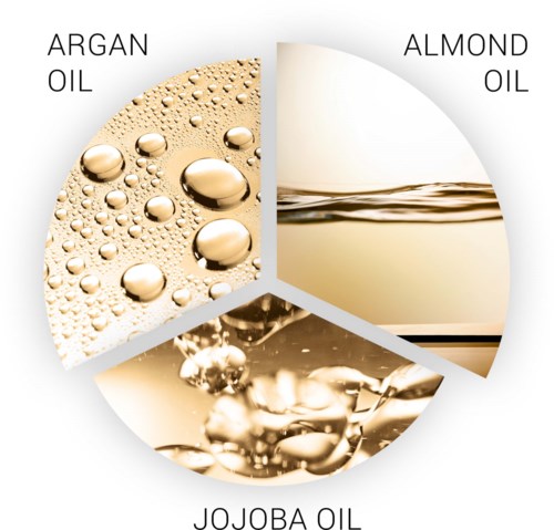 Een cirkeldiagram toont drie soorten oliën: arganolie, amandelolie en jojobaolie, elk met visuele weergaven.